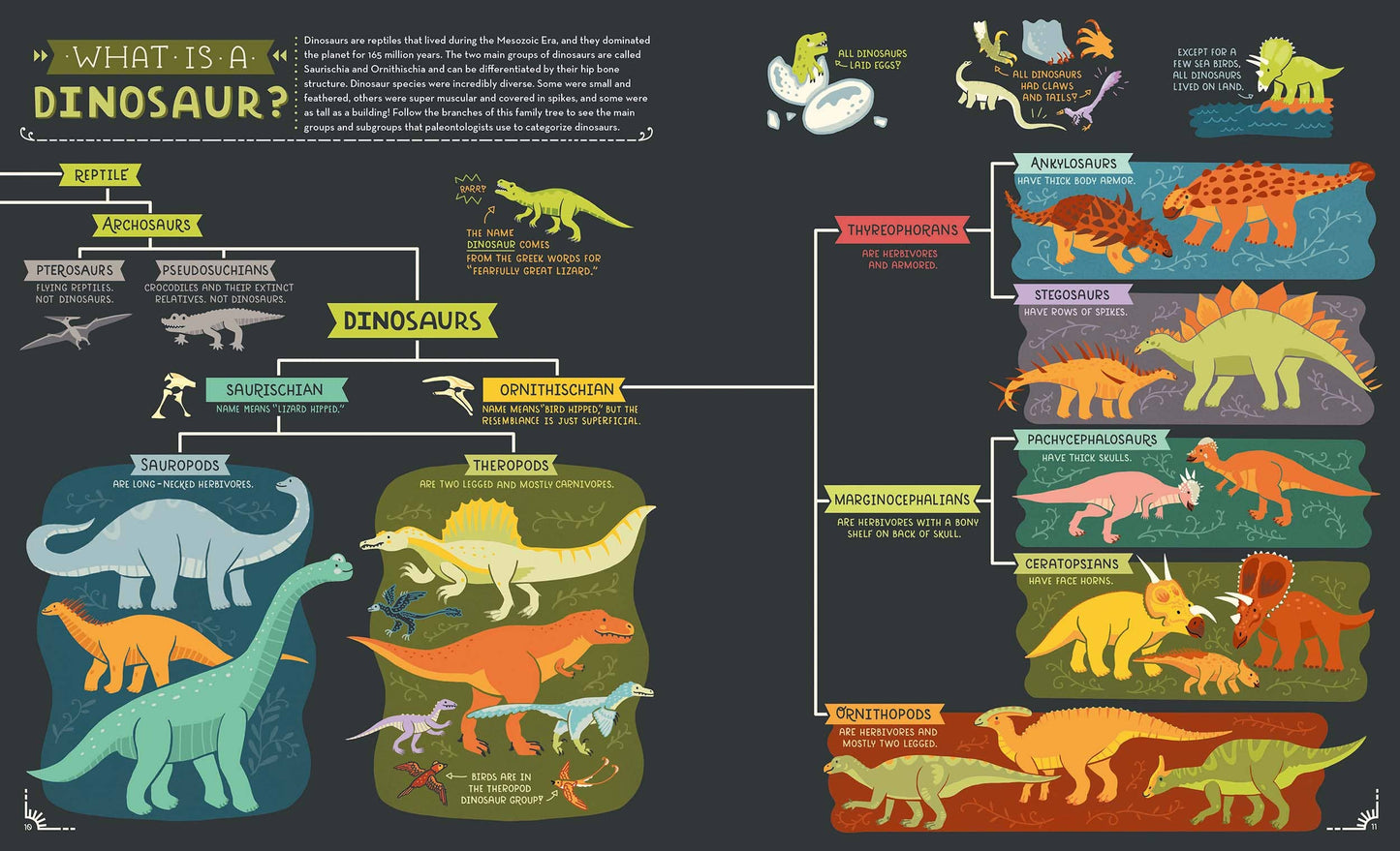 Dinosaurs