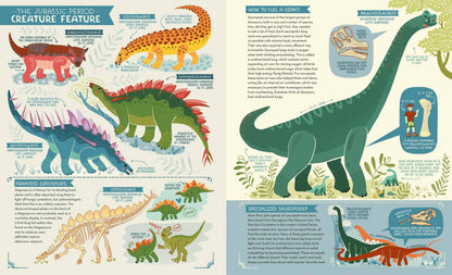 Dinosaurs